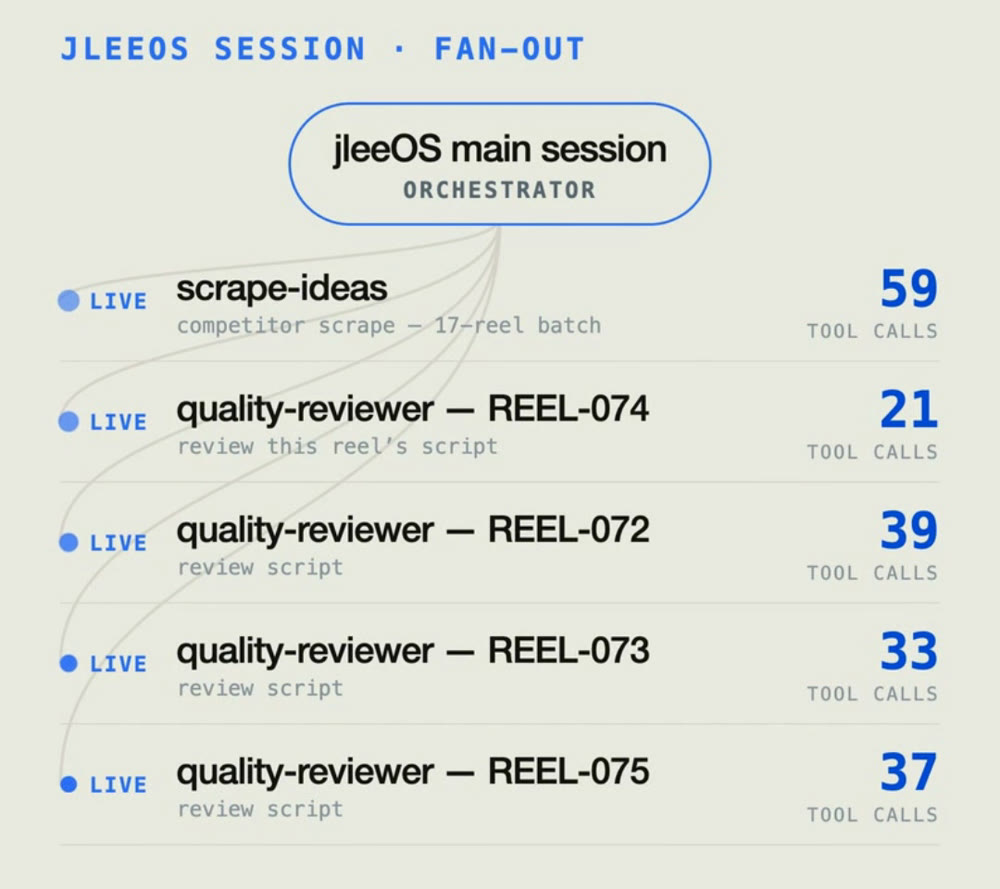 five agents on one job, live
